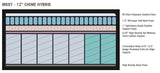 Chime 12 Inch Hybrid Mattress in a Box